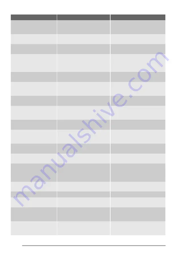 Zanussi ZFC727WAP User Manual Download Page 28