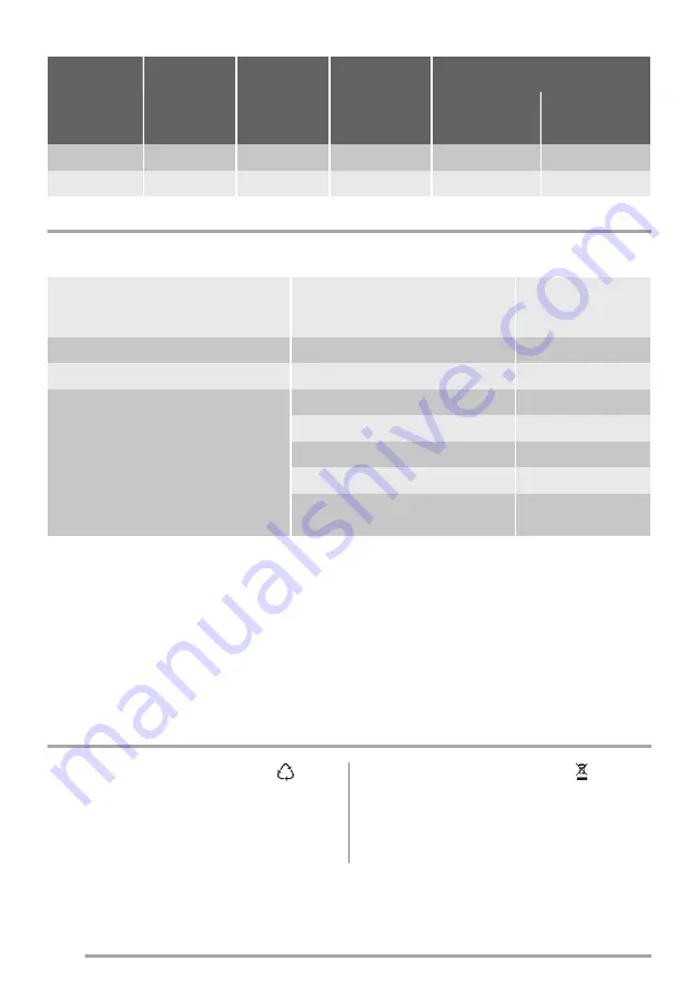 Zanussi ZGG62414SA Скачать руководство пользователя страница 16