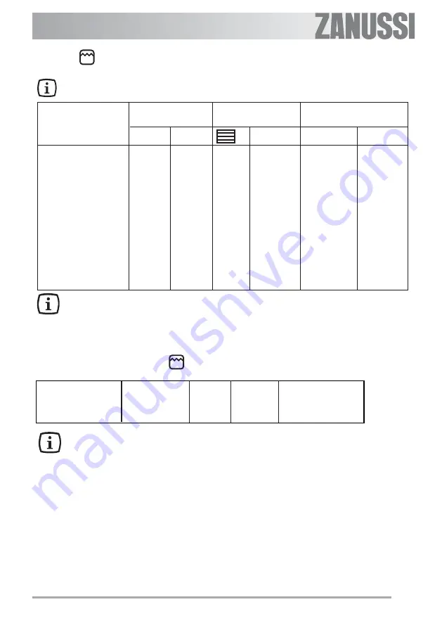 Zanussi ZOB 341 User Information Download Page 15