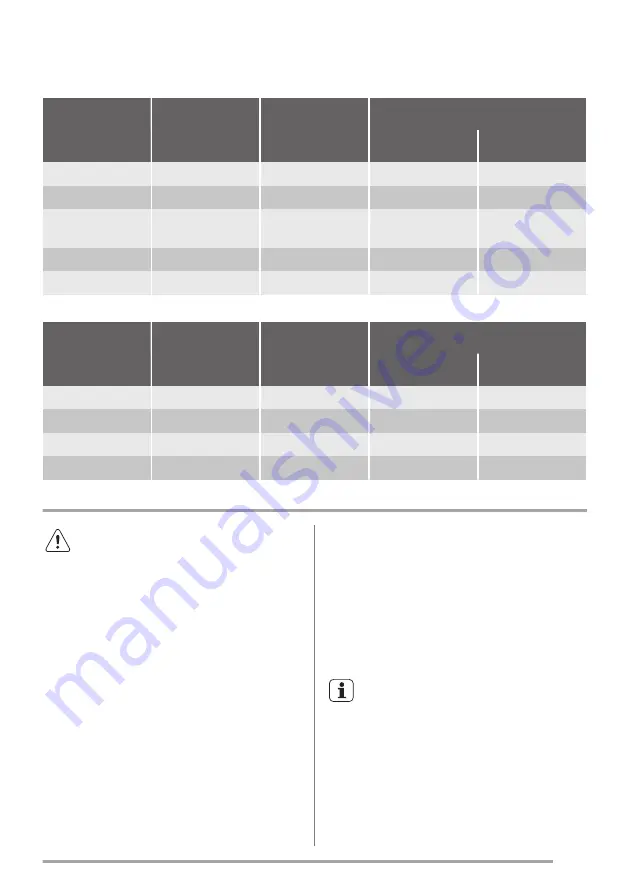 Zanussi ZOB22601BK User Manual Download Page 33