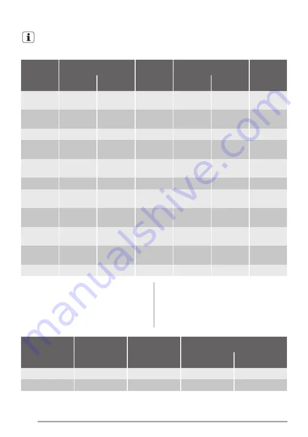 Zanussi ZOB22601BK User Manual Download Page 52