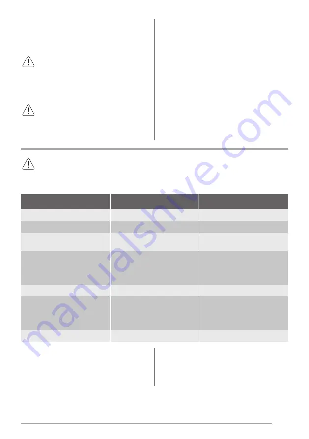 Zanussi ZOB25601XK Скачать руководство пользователя страница 17