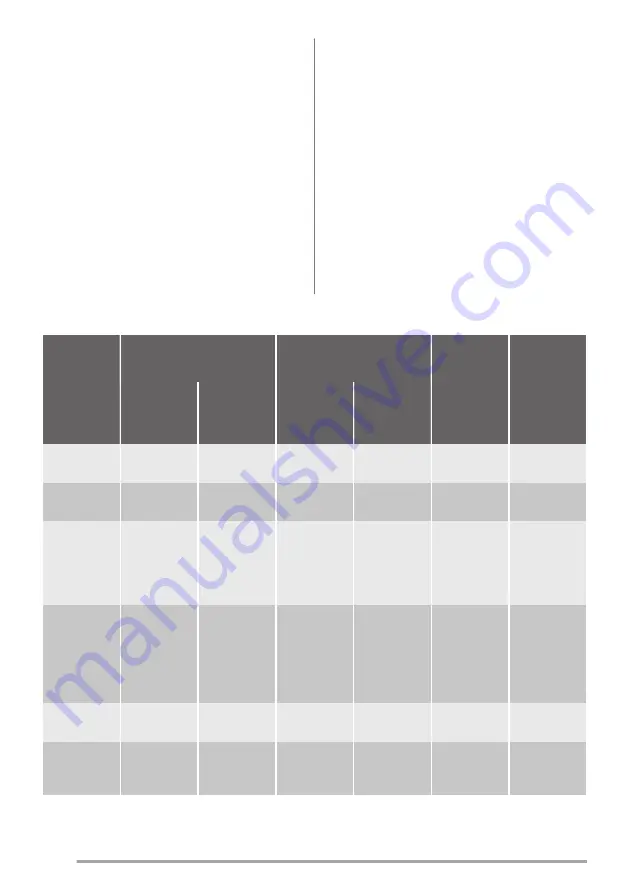 Zanussi ZOB25601XK User Manual Download Page 30