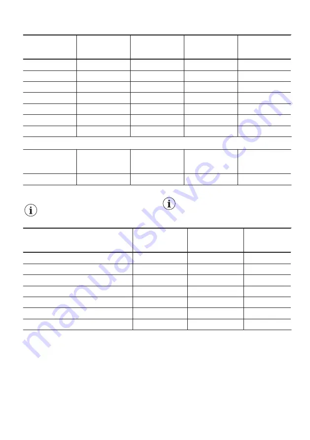 Zanussi ZOB65701XU User Manual Download Page 19