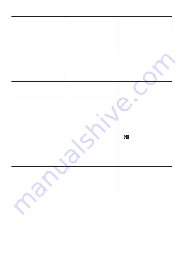 Zanussi ZOB65701XU User Manual Download Page 24