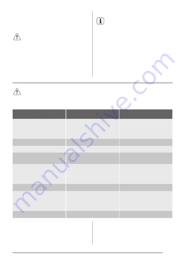 Zanussi ZOD35517DX Скачать руководство пользователя страница 17