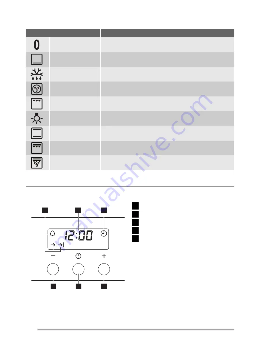 Zanussi ZOD35702XK Скачать руководство пользователя страница 6