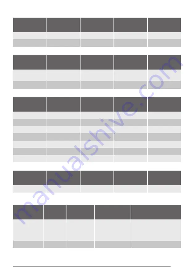 Zanussi ZOP37907 User Manual Download Page 17