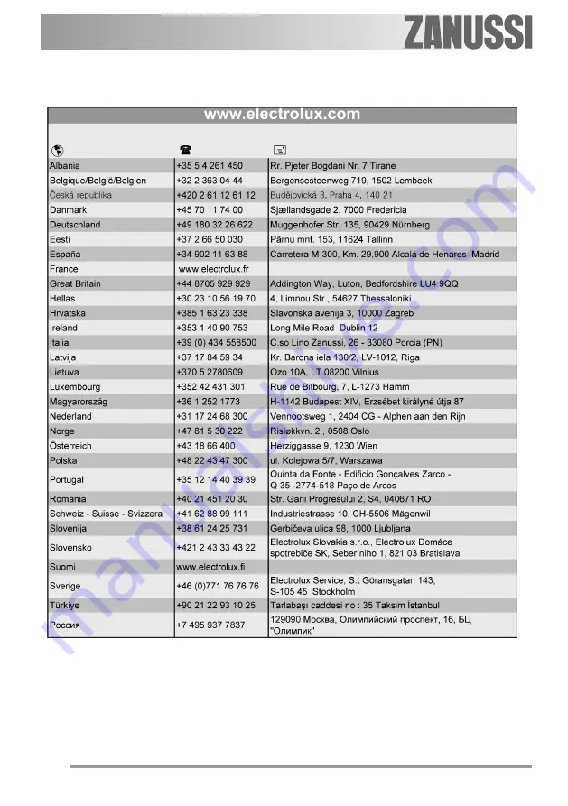 Zanussi ZOU 132 User Manual Download Page 50