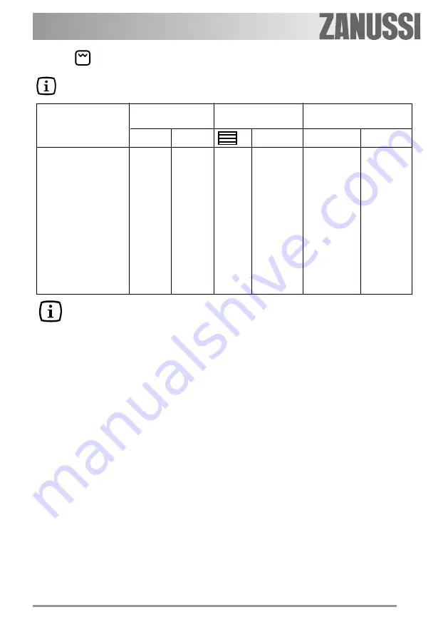 Zanussi ZOU 333 User Manual Download Page 15