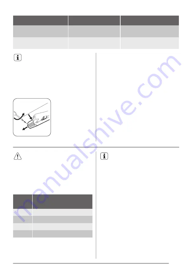 Zanussi ZRG16605XA User Manual Download Page 9