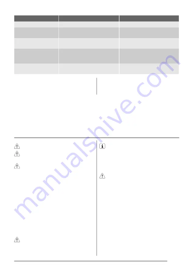 Zanussi ZSG20100XA User Manual Download Page 23