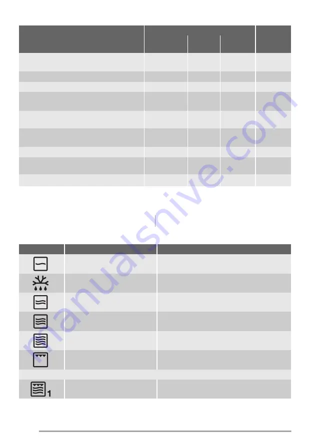 Zanussi ZSG20100XA User Manual Download Page 82