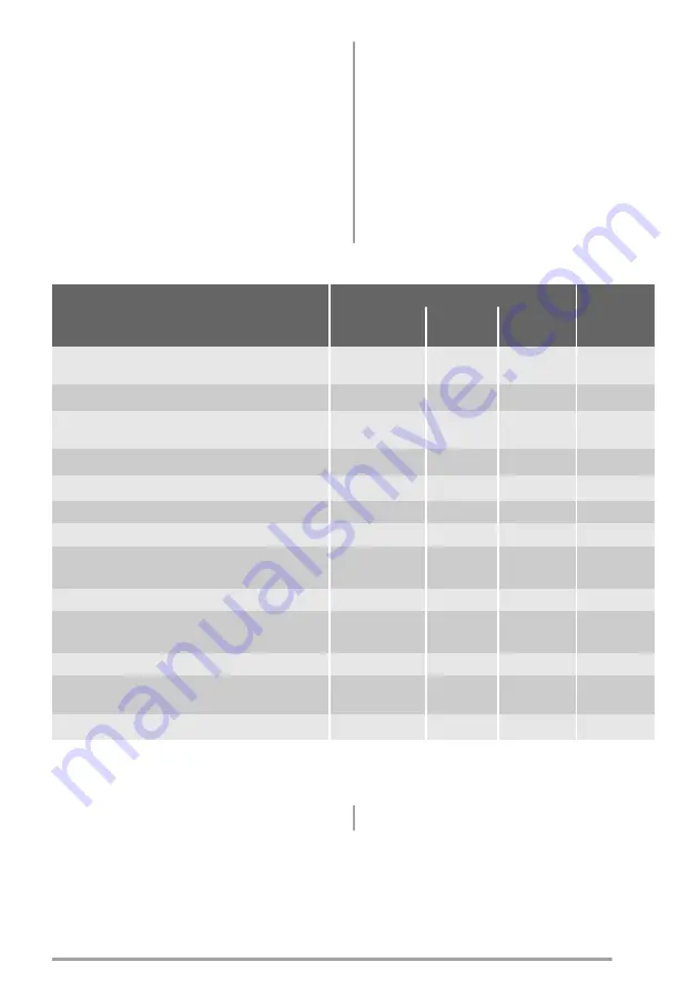 Zanussi ZSG20100XA User Manual Download Page 95