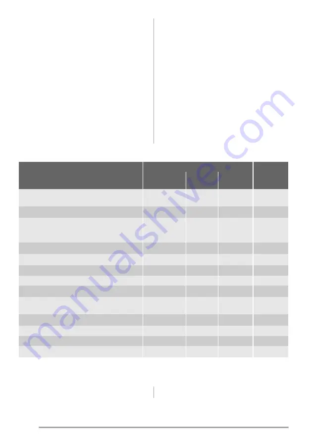 Zanussi ZSG25249 User Manual Download Page 10