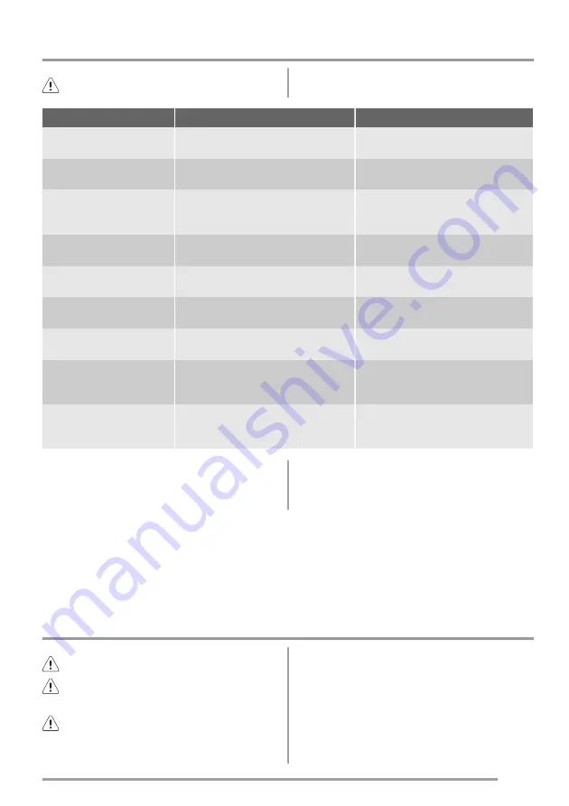 Zanussi ZSG25249 User Manual Download Page 31