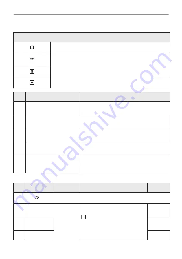 Zanussi ZVEKM7XN User Manual Download Page 16