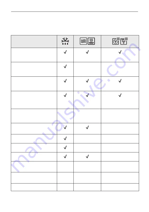 Zanussi ZVEKM7XN User Manual Download Page 58