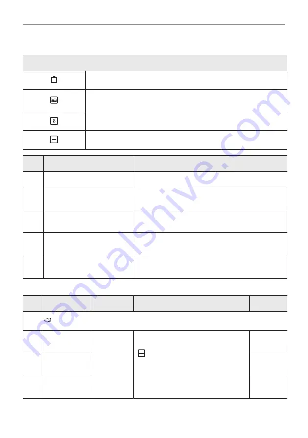 Zanussi ZVEKM7XN User Manual Download Page 80