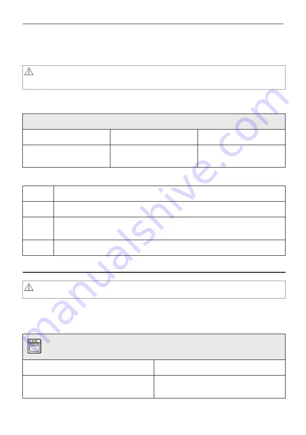 Zanussi ZVEKM7XN User Manual Download Page 95