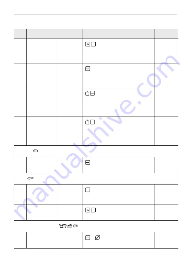 Zanussi ZVEKM7XN User Manual Download Page 116