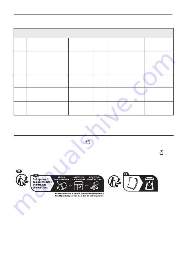 Zanussi ZVEKN7XN User Manual Download Page 81