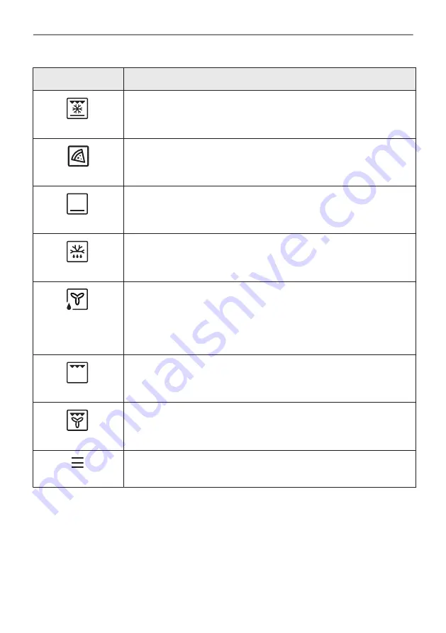 Zanussi ZVEKN7XN User Manual Download Page 92