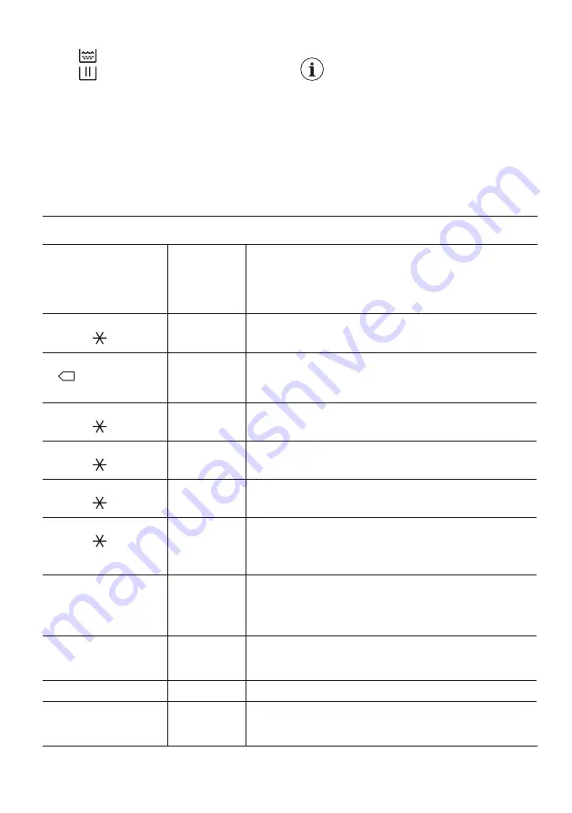 Zanussi ZWF81243WE Скачать руководство пользователя страница 7