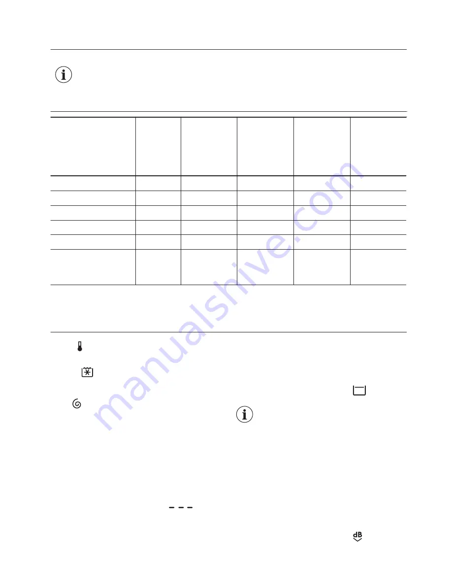 Zanussi ZWF81251SX User Manual Download Page 9