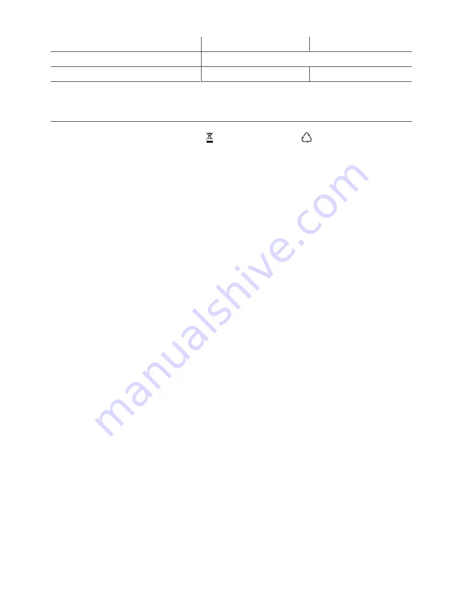 Zanussi ZWF81251SX User Manual Download Page 22