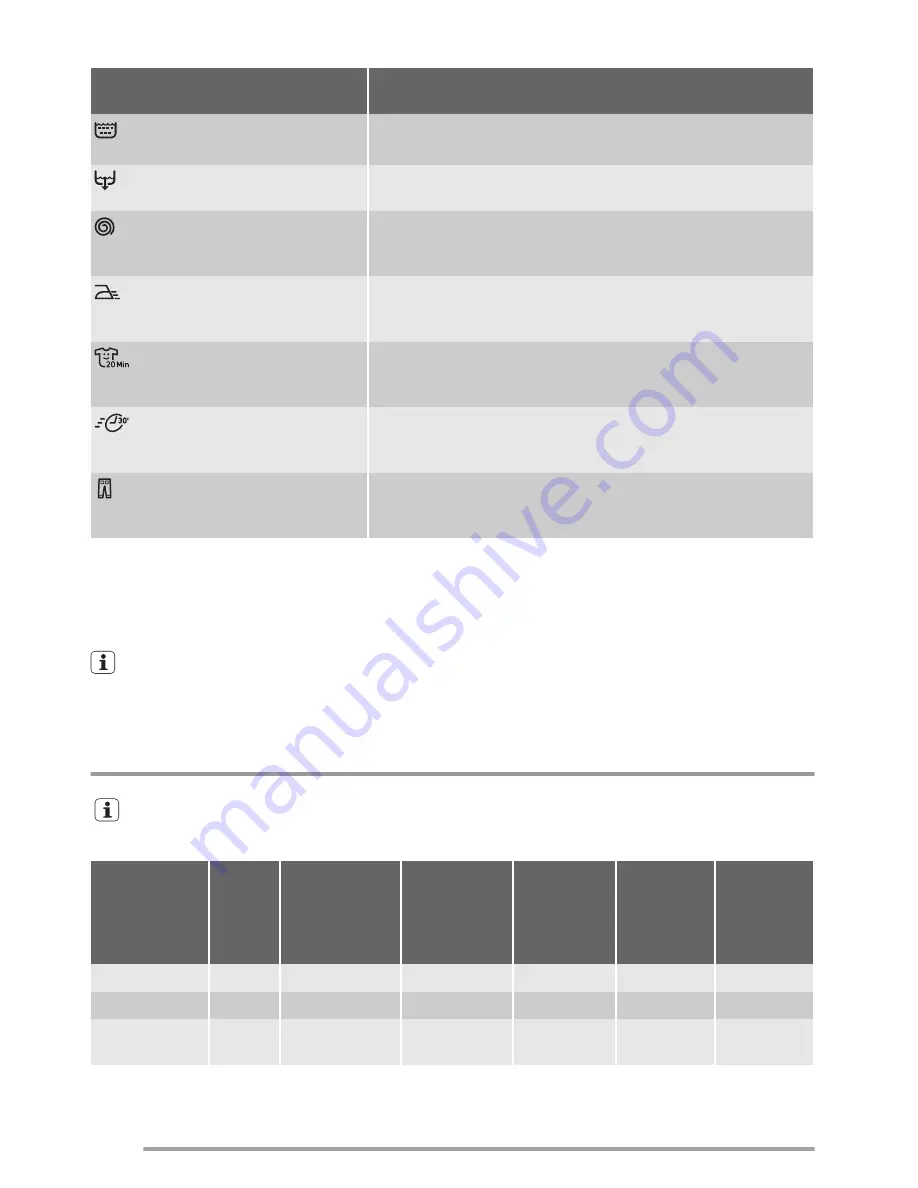 Zanussi ZWG 680K User Manual Download Page 20