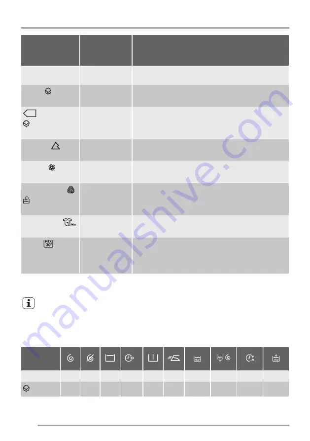 Zanussi ZWQ 61015WA User Manual Download Page 6