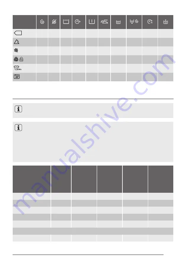 Zanussi ZWQ 61015WA User Manual Download Page 7