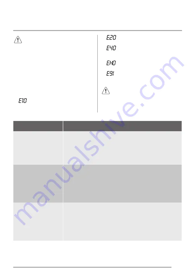 Zanussi ZWQ 61015WA User Manual Download Page 15