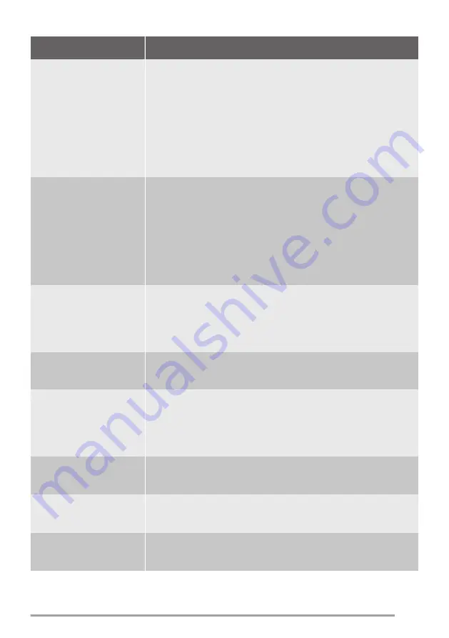 Zanussi ZWQ 61015WA User Manual Download Page 35