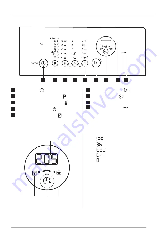 Zanussi ZWQ 61216SA Скачать руководство пользователя страница 5