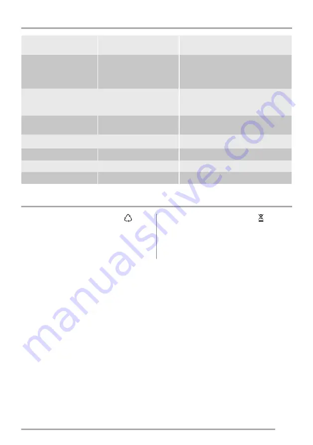 Zanussi ZWQ 61216SA User Manual Download Page 17