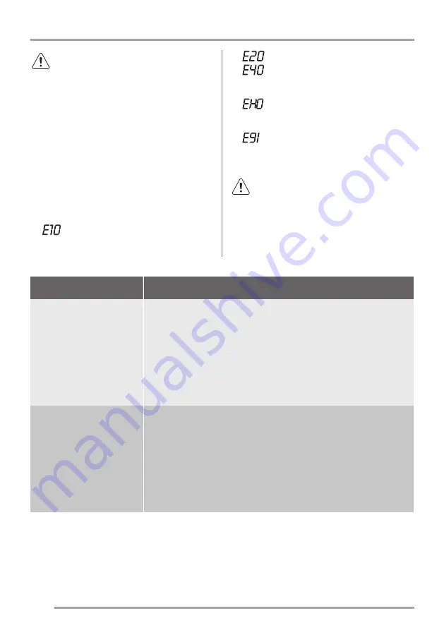 Zanussi ZWQ 61216SA User Manual Download Page 34