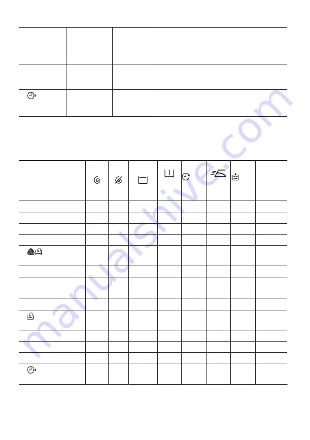 Zanussi ZWS724B5S User Manual Download Page 10