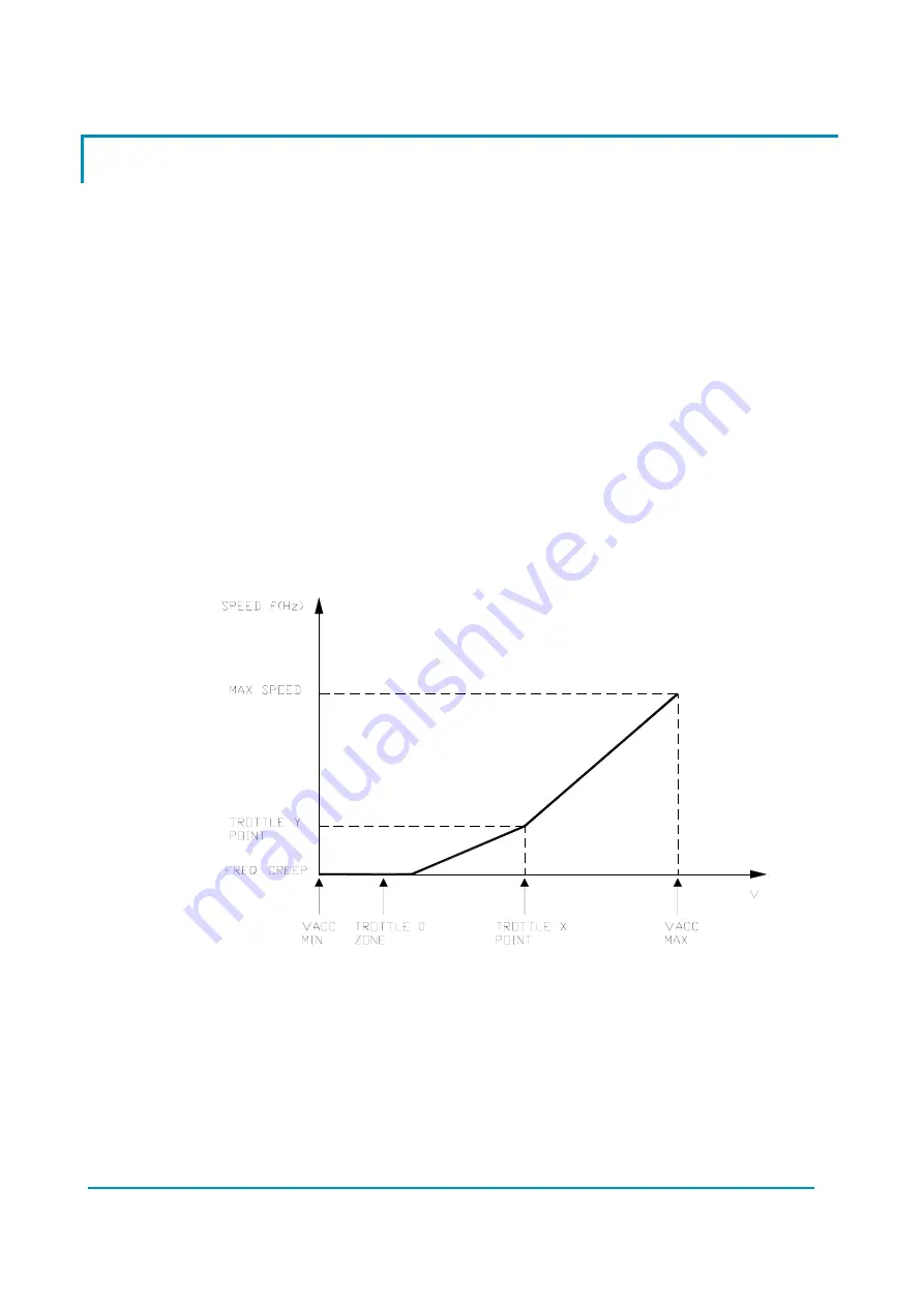 Zapi COMBIACX User Manual Download Page 58