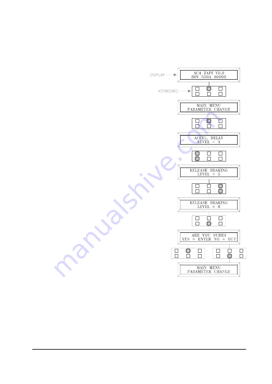 Zapi ZAPIMOS Series Manual Download Page 45