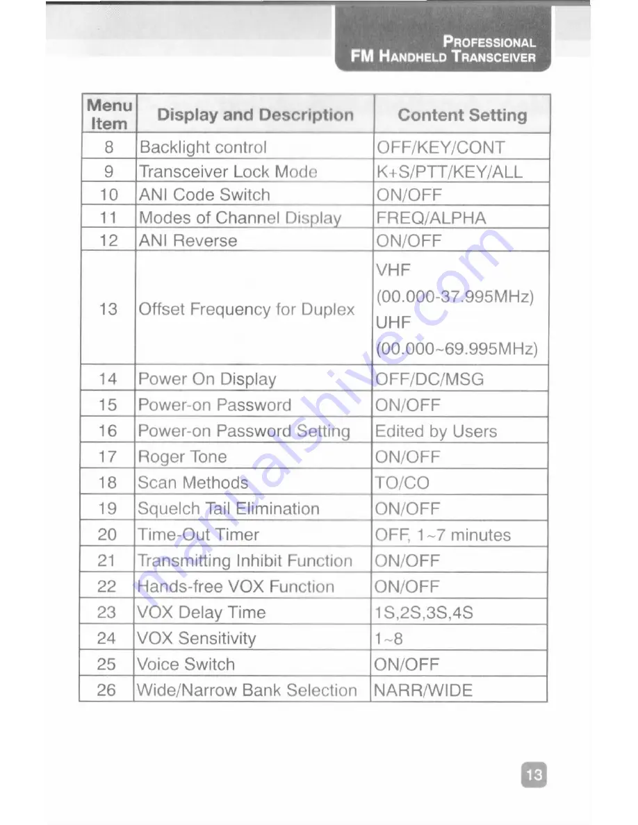 Zastone ZT-V900 Instruction Manual Download Page 17