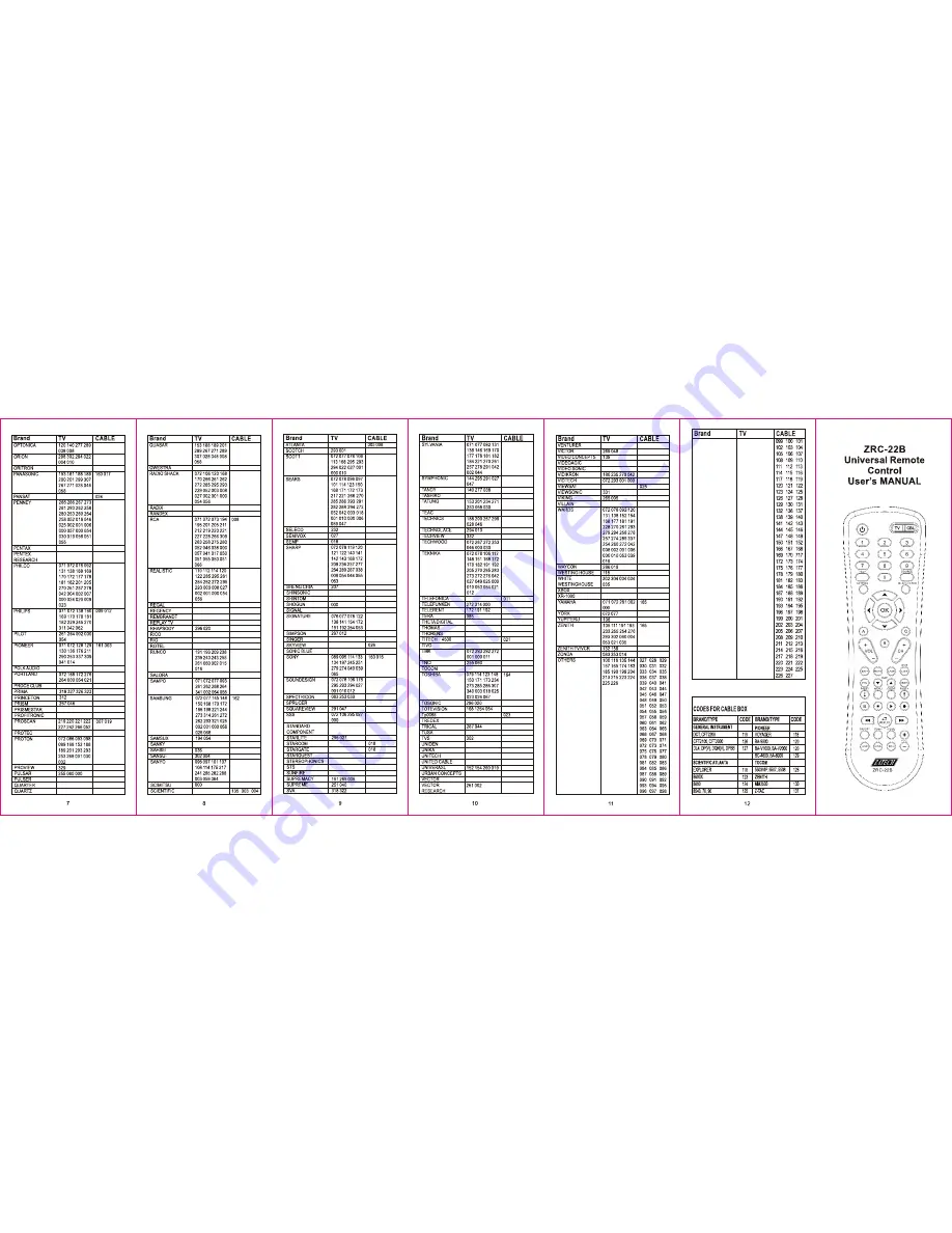 zatech ZRC-22B User Manual Download Page 1