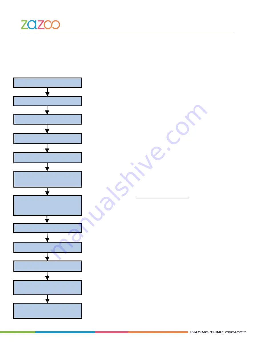 ZAZO TsmWeb TSM500i User Manual Download Page 8