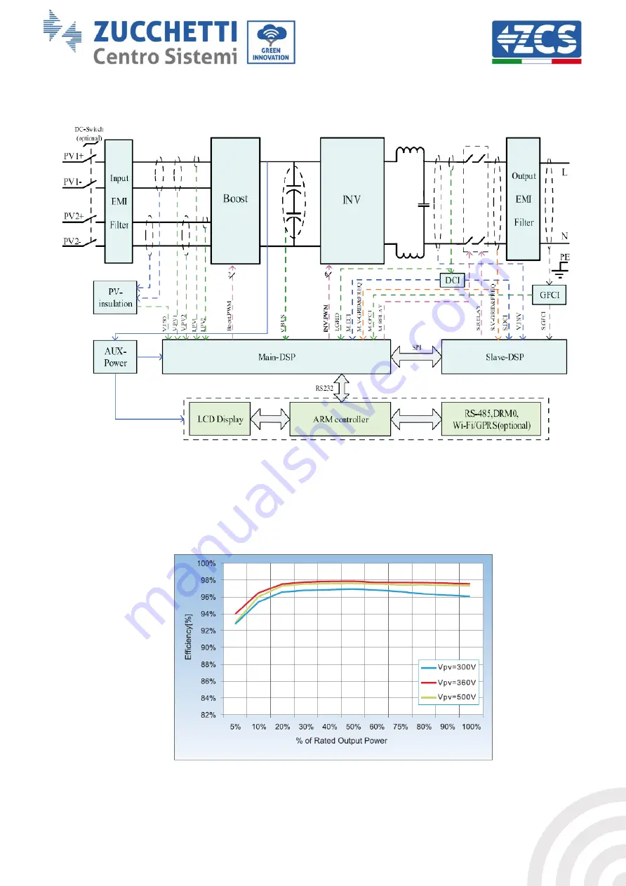 ZCS 3K-6K TLM LITE Series Скачать руководство пользователя страница 13