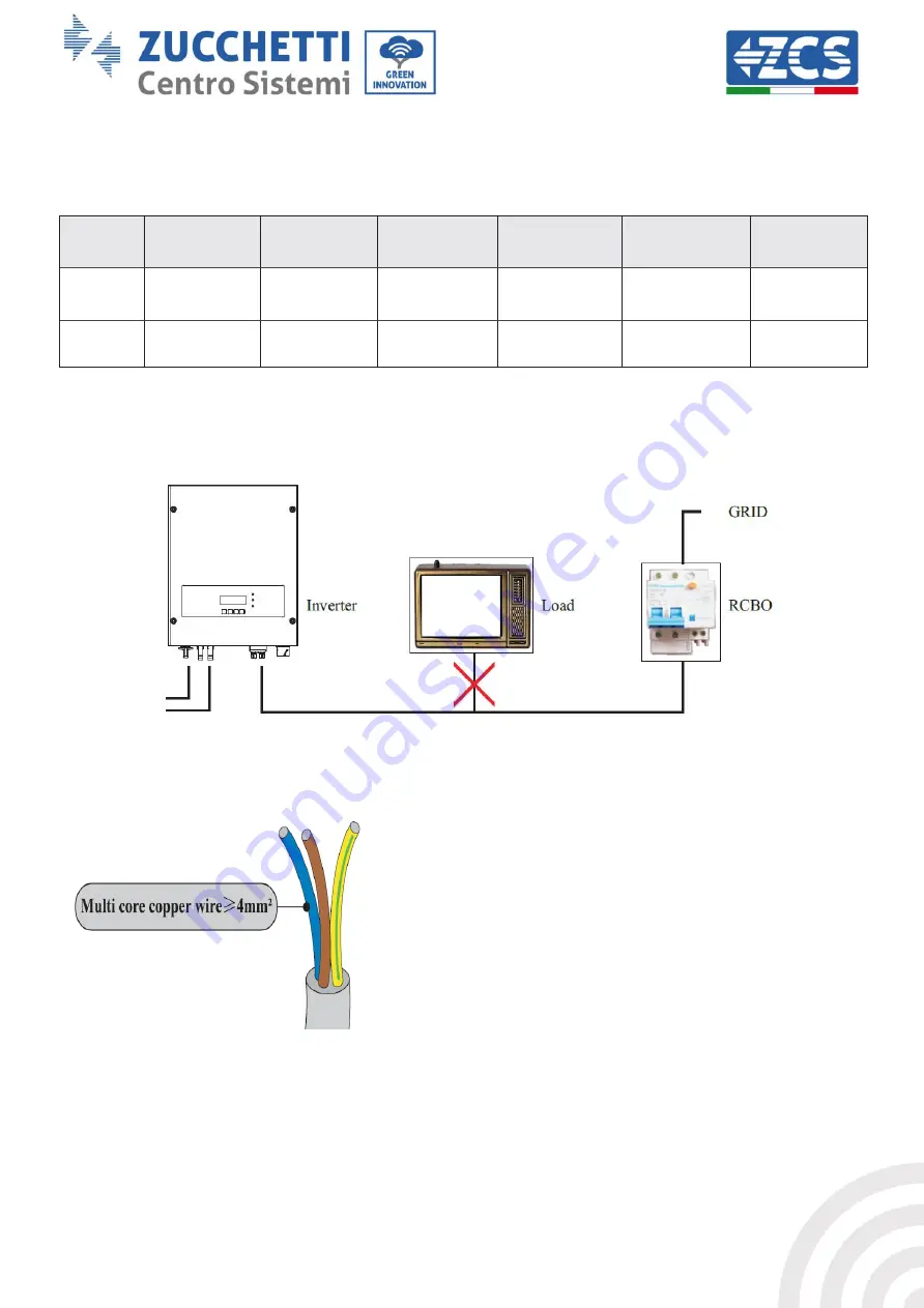 ZCS 3K-6K TLM LITE Series Скачать руководство пользователя страница 28