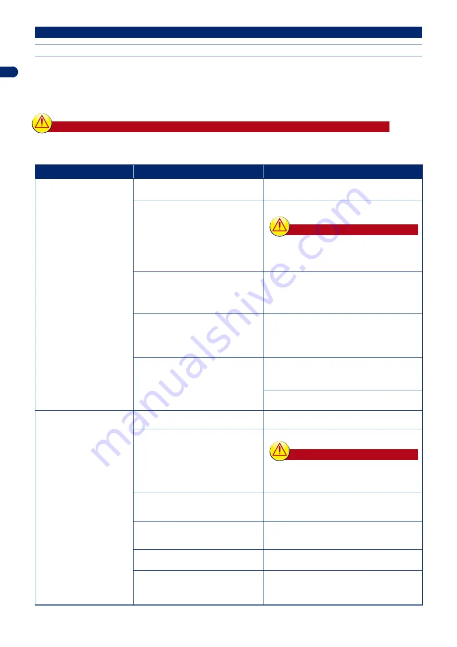 ZCS AMBROGIO L60 ELITE Manual Download Page 28