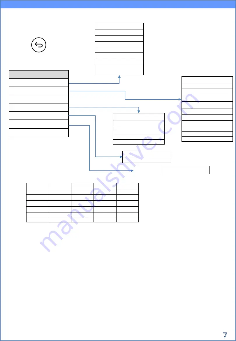 ZCS Azzurro HYD3000-ZP1 Quick Manual Download Page 7