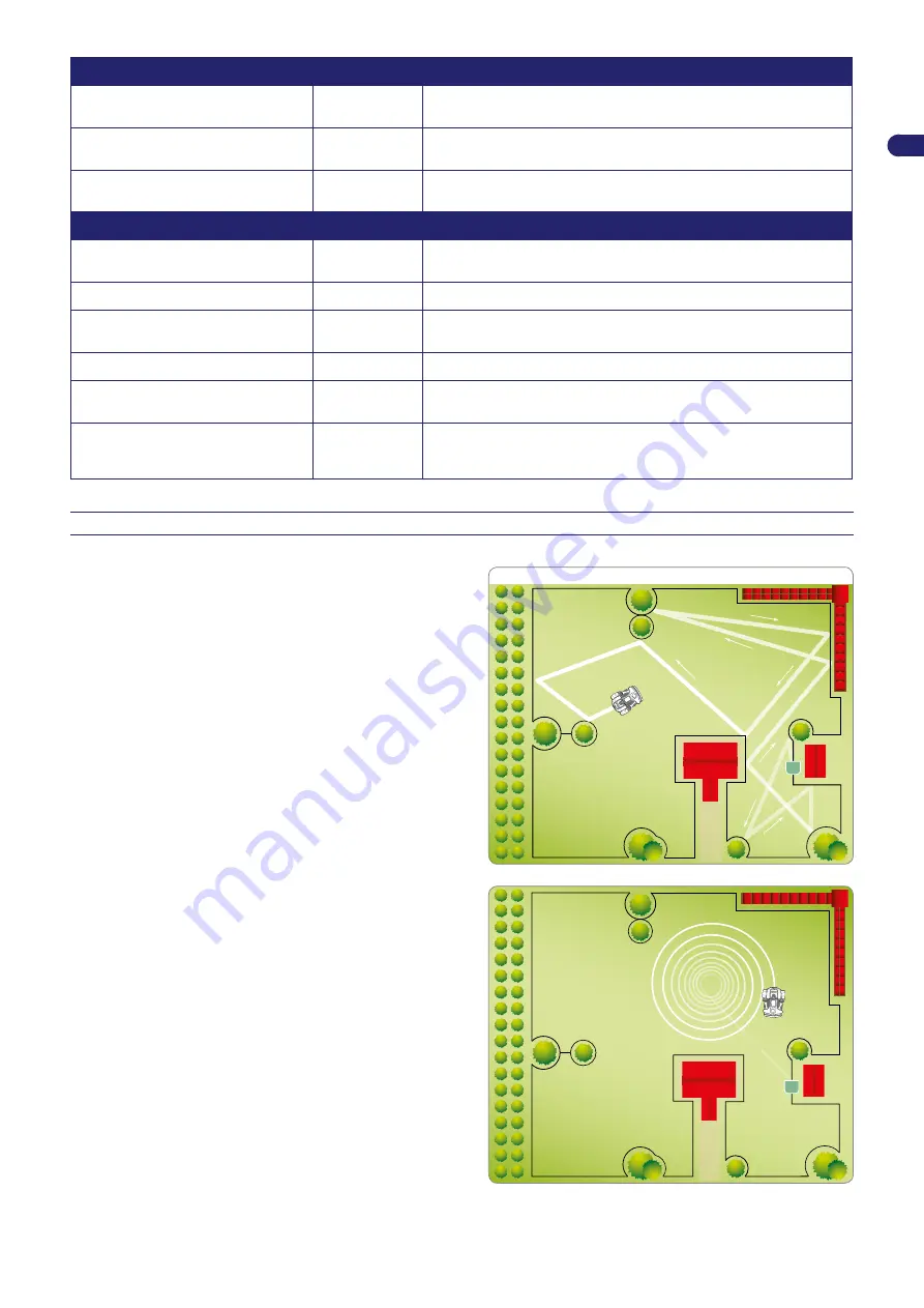 ZCS TECHline NEXTTECH L X4 Original Instructions Manual Download Page 9