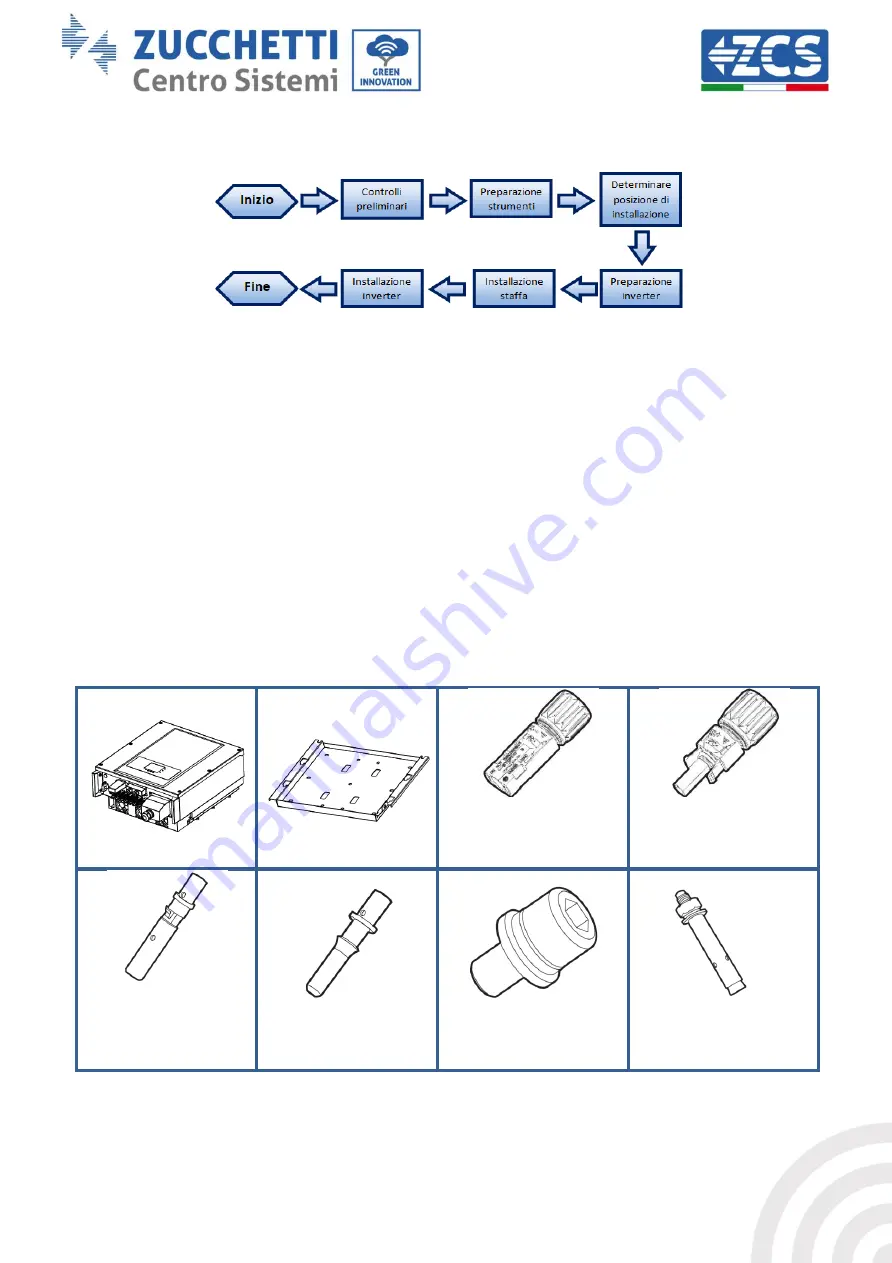 ZCS TL Series User Manual Download Page 20